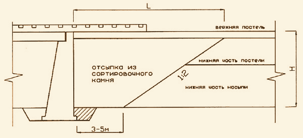 Защитный слой в поперечном профиле