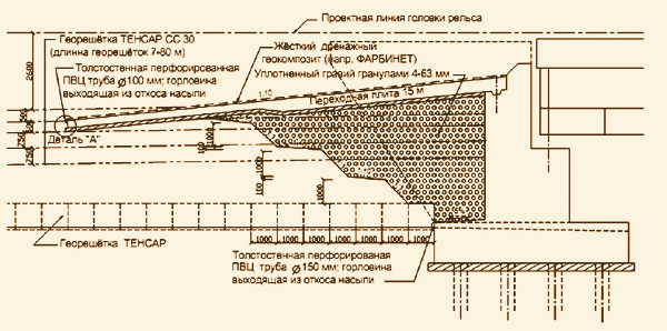 Сопряжение насыпи с устоем моста