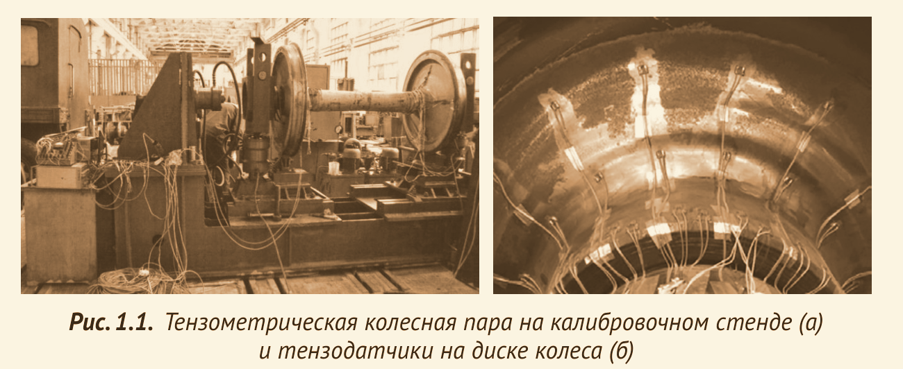 Тензометрическая колесная пара