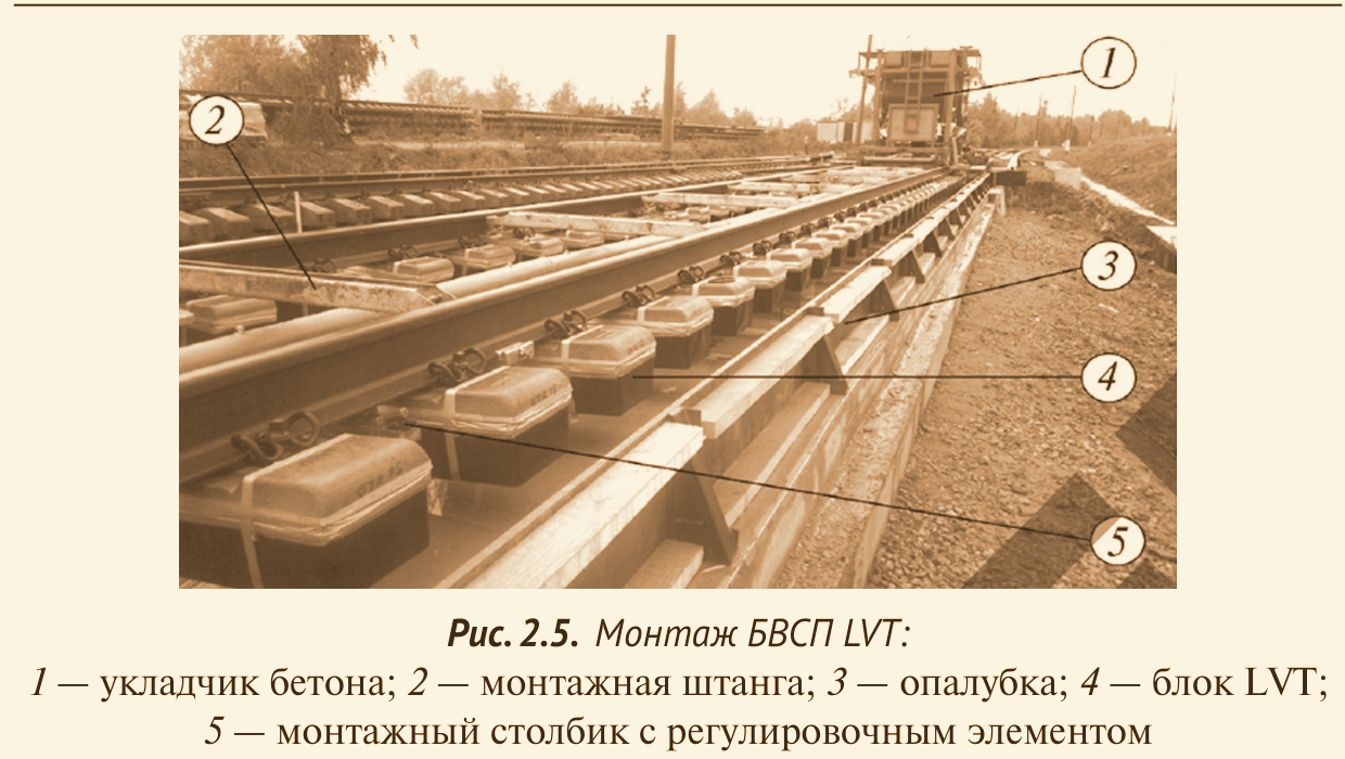 Монтаж БВСП LVT