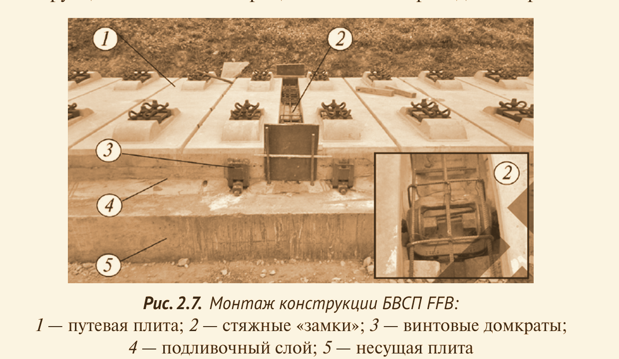 Монтаж конструкции БВСП FFB